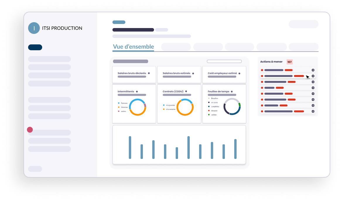 Illustration du tableau de bord des ressources humaines